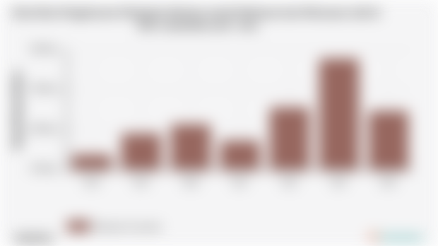 Pengeluaran Perkapita Sebulan untuk Makanan dan Minuman Jadi Kab. Lamandau | 2024