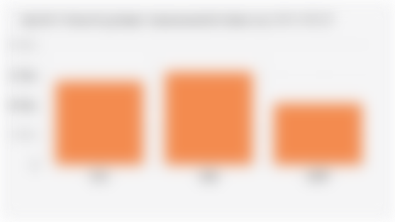 Jumlah Perkara Kejahatan Transnasional di Indonesia (2023-2025)*