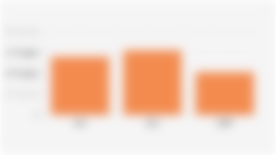 Number of Transnational Crime Cases in Indonesia (2023-2025)*