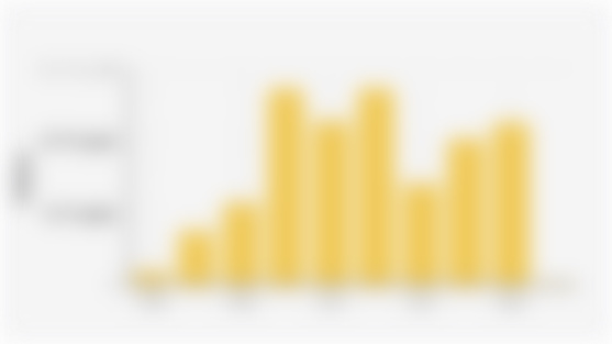 Estimated Area of Forest and Land Fires in East Nusa Tenggara Province (2016-June 2025)*