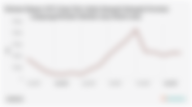 Volume Ekspor Kopi Teh Coklat Rempah Rempah Provinsi Lampung Maret 2025