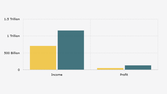 Bank Jago's Revenue* and Net Profit for Semester I (2024-2025)