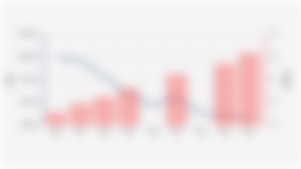 Jumlah Penduduk dan Persentase Kemiskinan di Kabupaten Aceh Jaya Periode 2004 - 2024