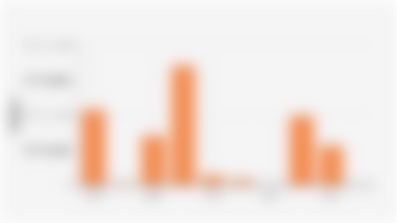 Estimated Area of Forest and Land Fires in East Kalimantan Province (2016-June 2025)*