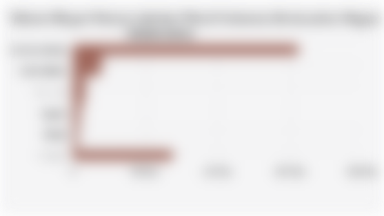 Volume Ekspor Pakaian Jadi dari Tekstil Indonesia Berdasarkan Negara Tujuan (2024)