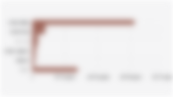 Indonesia's Ready-Made Garment Export Volume by Destination Country (2024)