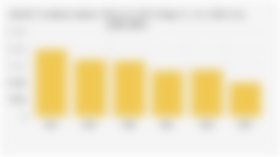 Jumlah Perusahaan Industri Mikro-Kecil di Kabupaten Lima Puluh Kota (2018-2023)