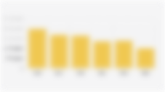 Number of Micro-Small Industries in Lima Puluh Kota Regency (2018-2023)