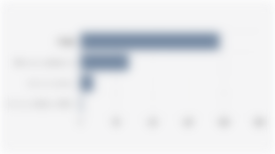 Investment Realization in Downstream Industry in Indonesia by Sector (First Semester 2025)