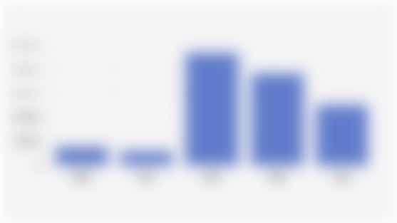 Realisasi Jumlah Keluarga Penerima Manfaat/KPM Bantuan Sosial/Bansos Pangan di Kabupaten Kolaka (2020-2024)