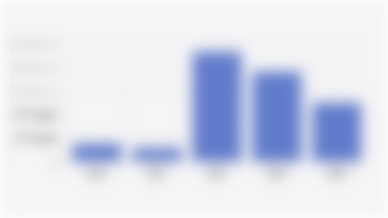 Realization of the Number of Beneficiary Families/KPM of Food Social Assistance/Bansos in Kolaka Regency (2020-2024)