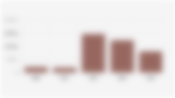 Realisasi Jumlah Keluarga Penerima Manfaat/KPM Bantuan Sosial/Bansos Pangan di Kabupaten Konawe Selatan (2020-2024)