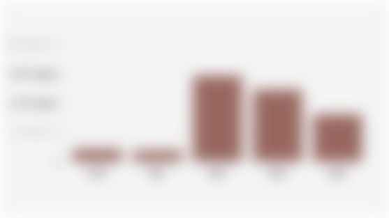 Realization of the Number of Beneficiary Families/KPM of Food Social Assistance/Bansos in Konawe Selatan Regency (2020-2024)