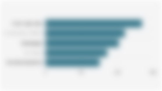 5 Sektor Usaha dengan Realisasi Investasi Terbesar di Indonesia (Semester I 2025)