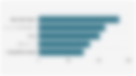 Top 5 Investment Sectors in Indonesia (First Semester 2025)