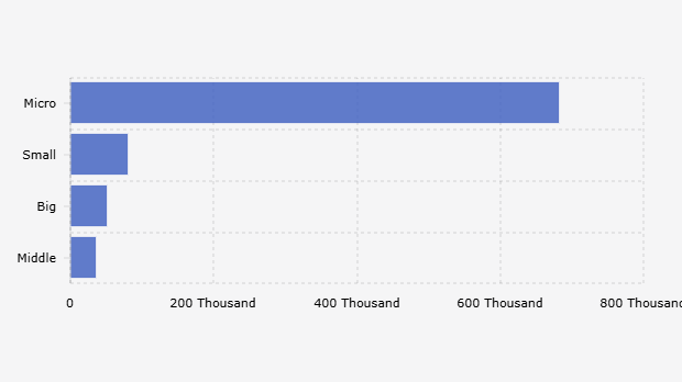 Jumlah Perusahaan Peserta BPJS Ketenagakerjaan Berdasarkan Skala Usaha (Juni 2025)