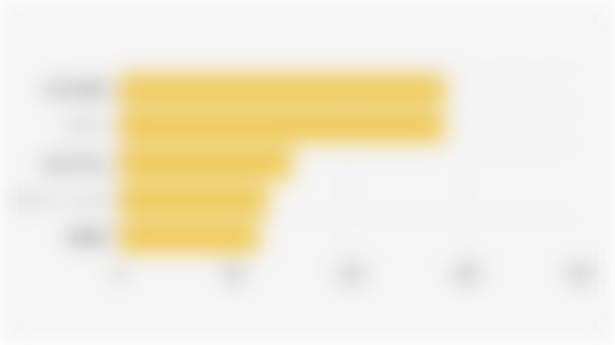 5 Provinsi dengan Realisasi Investasi Terbesar di Indonesia (Semester I 2025)