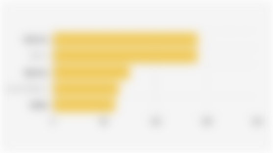 Top 5 Indonesian Provinces with the Highest Investment Realization (First Semester 2025)