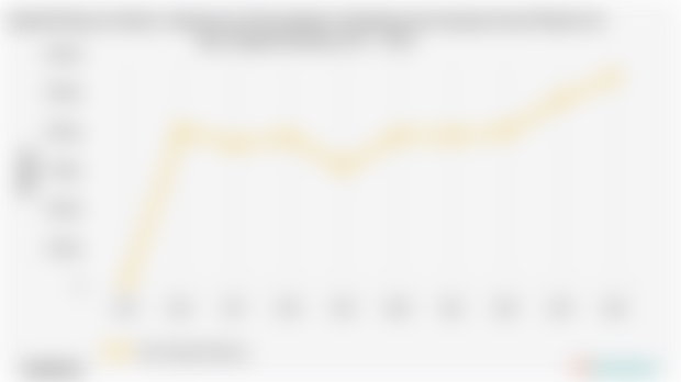 Jumlah Pekerja di Sektor Administrasi Pemerintahan, Pertahanan dan Jaminan Sosial Wajib di di Kep. Bangka Belitung | 2024