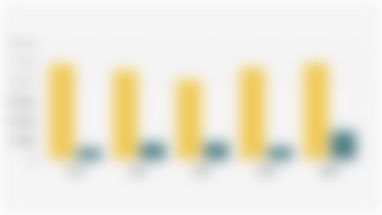 Jumlah Perusahaan Industri Mikro-Kecil Sektor Makanan dan Minuman di Sumatera Utara (2018-2023)*