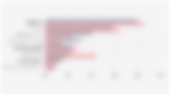 Global Consumer Channels for Accessing Customer Service (November-December 2024)