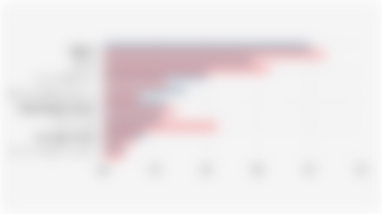 Saluran yang Digunakan Konsumen Global untuk Mengakses Layanan Pelanggan/Customer Service (November-Desember 2024)