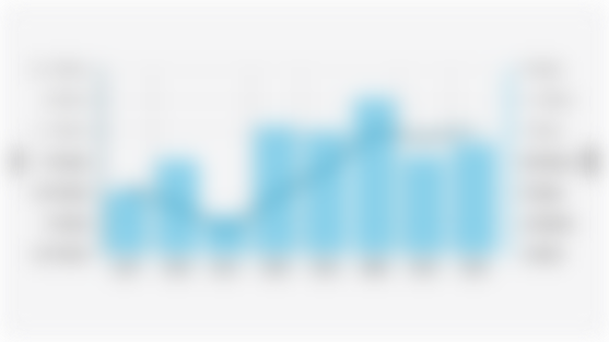 Indonesia's Sugar Import Volume and Value (2017-2024)