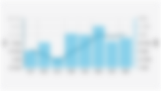 Volume dan Nilai Impor Gula Indonesia (2017-2024)