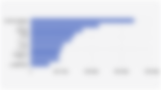 10 Negara dengan Nilai Ekspor Produk Digital Terbesar Global (2023)*