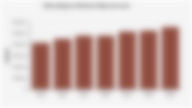 Bekasi Regency Minimum Wage (2019-2025)