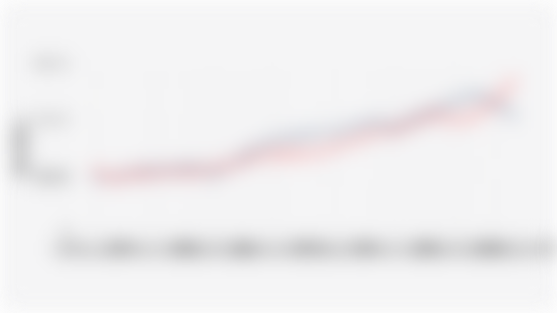 Realization of Investment in Indonesia (Quarter I 2020 - Quarter II 2025)