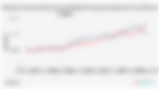 Realisasi Investasi Penanaman Modal di Indonesia (Kuartal I 2020-Kuartal II 2025)