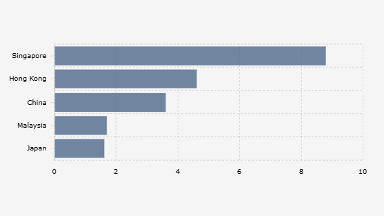 Top 5 Source Countries of Foreign Investment in Indonesia (First Semester 2025)