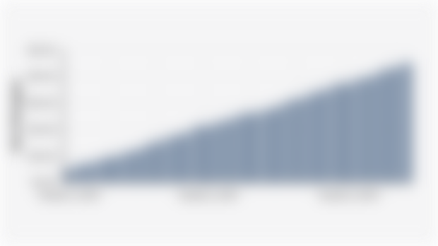 Number of Global Spotify Premium Subscribers (Q1 2018 - Q2 2025)