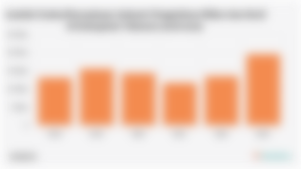 Jumlah Usaha/Perusahaan Industri Pengolahan Mikro dan Kecil di Kabupaten Tabanan (2018-2023)