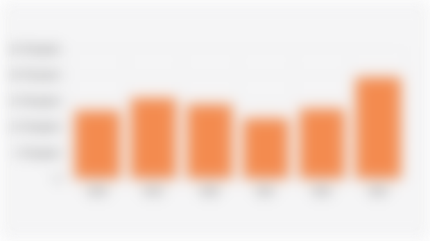 Number of Micro and Small Processing Industries in Tabanan Regency (2018-2023)