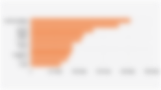 10 Negara dengan Nilai Impor Produk Digital Terbesar Global (2023)*