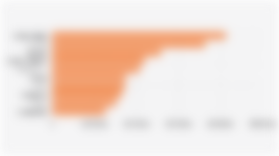 Top 10 Countries with the Highest Digital Product Import Values Globally (2023)*