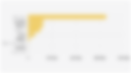 Nilai Impor Produk Digital di Asia Tenggara (2023)*