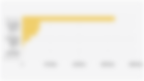 Value of Digital Product Imports in Southeast Asia (2023)*