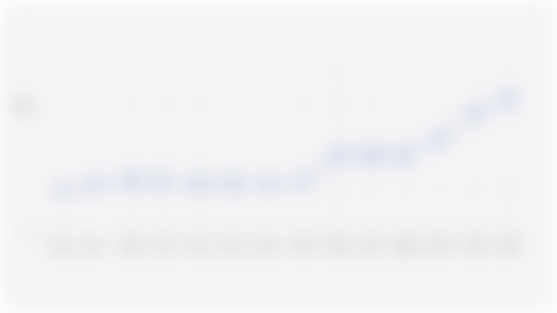 Nilai Impor Produk Digital Indonesia (2010-2023)*