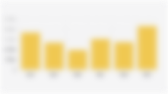 Jumlah Usaha/Perusahaan Industri Pengolahan Mikro dan Kecil di Kota Denpasar (2018-2023)