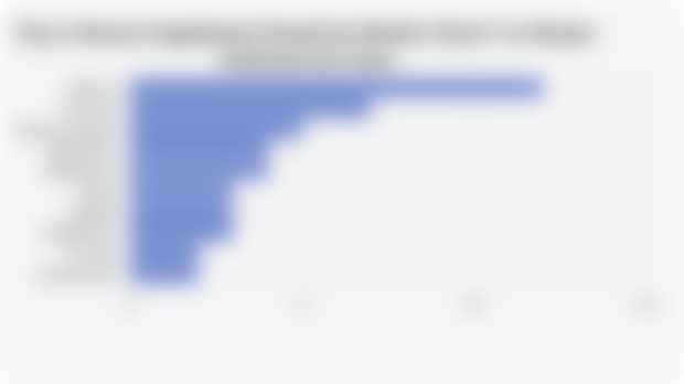 Top 10 Beauty Supplement Brands by Market Share* on Shopee Indonesia (Q1 2025)