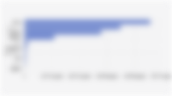 Top 10 Export Destinations for Indonesian Fruits by Volume (2024)