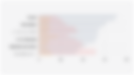 Preferensi Konsumen Global tentang Kinerja Manusia dan Chatbot untuk Layanan Pelanggan/Customer Service (November-Desember 2024)