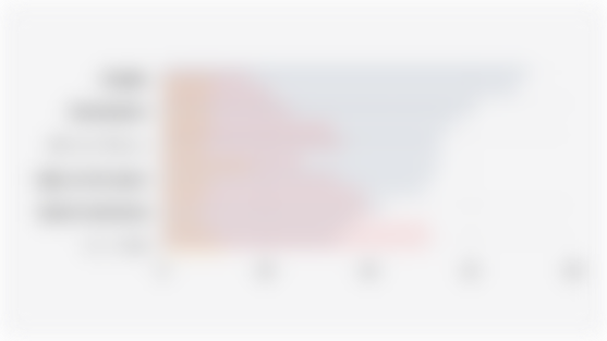 Global Consumer Preferences Regarding Human and Chatbot Performance for Customer Service (November-December 2024)