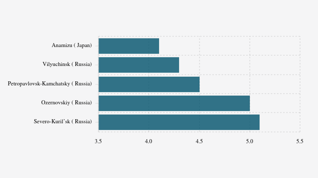 Gempa Bumi Berkekuatan 4.6 M Guncang Madang, Papua New Guinea