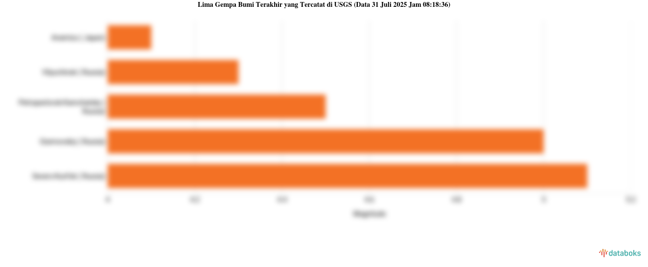 Gempa Berkekuatan Sedang Guncang Madang, Papua New Guinea Dengan Magnitudo 4.6
