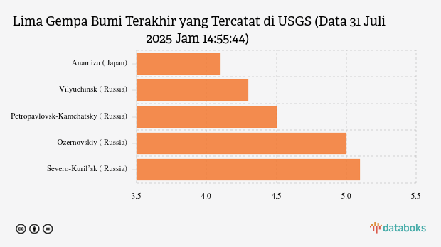 Gempa Berkekuatan Sedang Guncang Pond Inlet, Canada Dengan Magnitudo 5.0