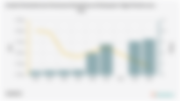 Jumlah Penduduk dan Persentase Kemiskinan di Kabupaten Tegal | 2004 - 2024